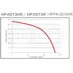 BE Power Equipment HPFK-2014VR