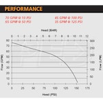 CET HT-PFP-6HPHND-M-TW