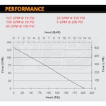 CET PFP-11HPHND-EM-HP
