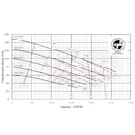 Cummins Power Generation CP2600D4E