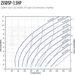 Franklin Electric 25SDSP-1.5HP