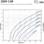Franklin Electric 25SDSP-3.0HP