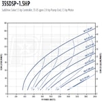 Franklin Electric 35SDSP-1.5HP