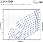 Franklin Electric 35SDSP-3.0HP