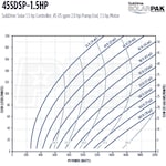 Franklin Electric 45SDSP-1.5HP