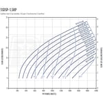 Franklin Electric 5SDSP-1.5HP