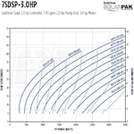 Franklin Electric 7SDSP-3.0HP