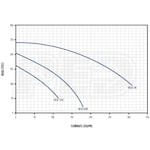 Franklin Electric 90261005