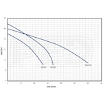 Franklin Electric 90271008