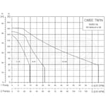 Grundfos Pumps 99503873