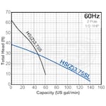 Tsurumi Pump HS3.75SL-230V