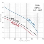 Tsurumi Pump HSZ3.75S