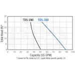 Tsurumi Pump TD6-200