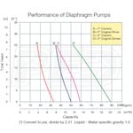 Tsurumi Pump TDE6-200