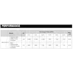 Westinghouse Pumps WH25UP21