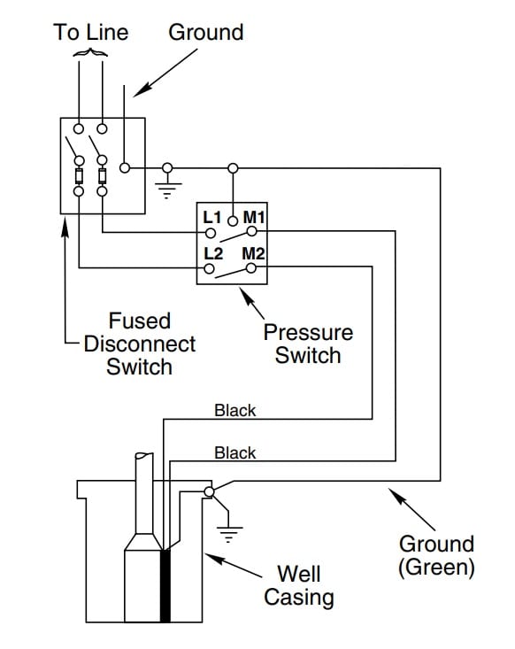 3 Wire Submersible Well Pump Wiring Diagram from www.waterpumpsdirect.com