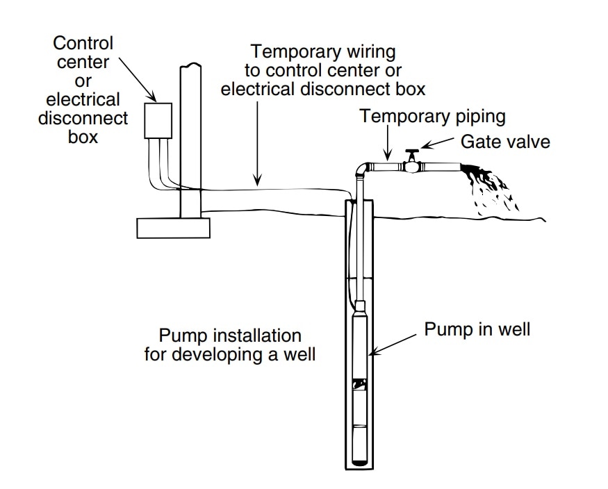 How to Install and Wire a Well Pump - Well Pump Installation Guide  Instal New Sub Pump Pressure Switch Wiring Diagram    Water Pumps Direct