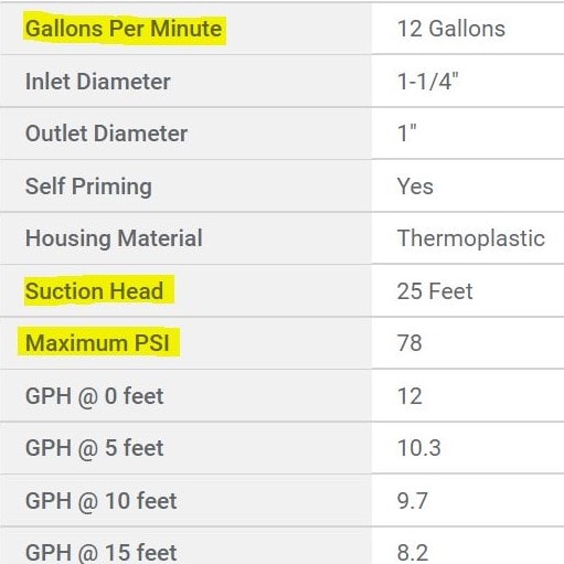 Well Pump Spec Chart Example