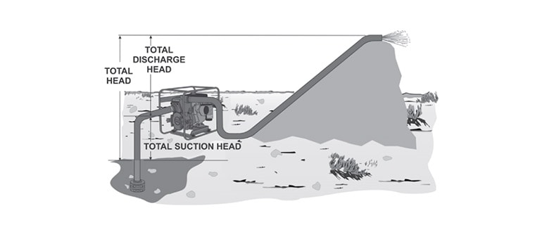 Total Suction Head Illustrated Chart