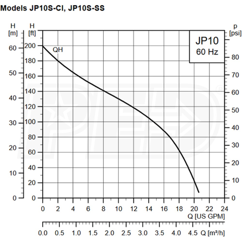 Grundfos Pumps 97855088 Grundfos JP10SSS 15 GPM 1 HP Stainless Steel