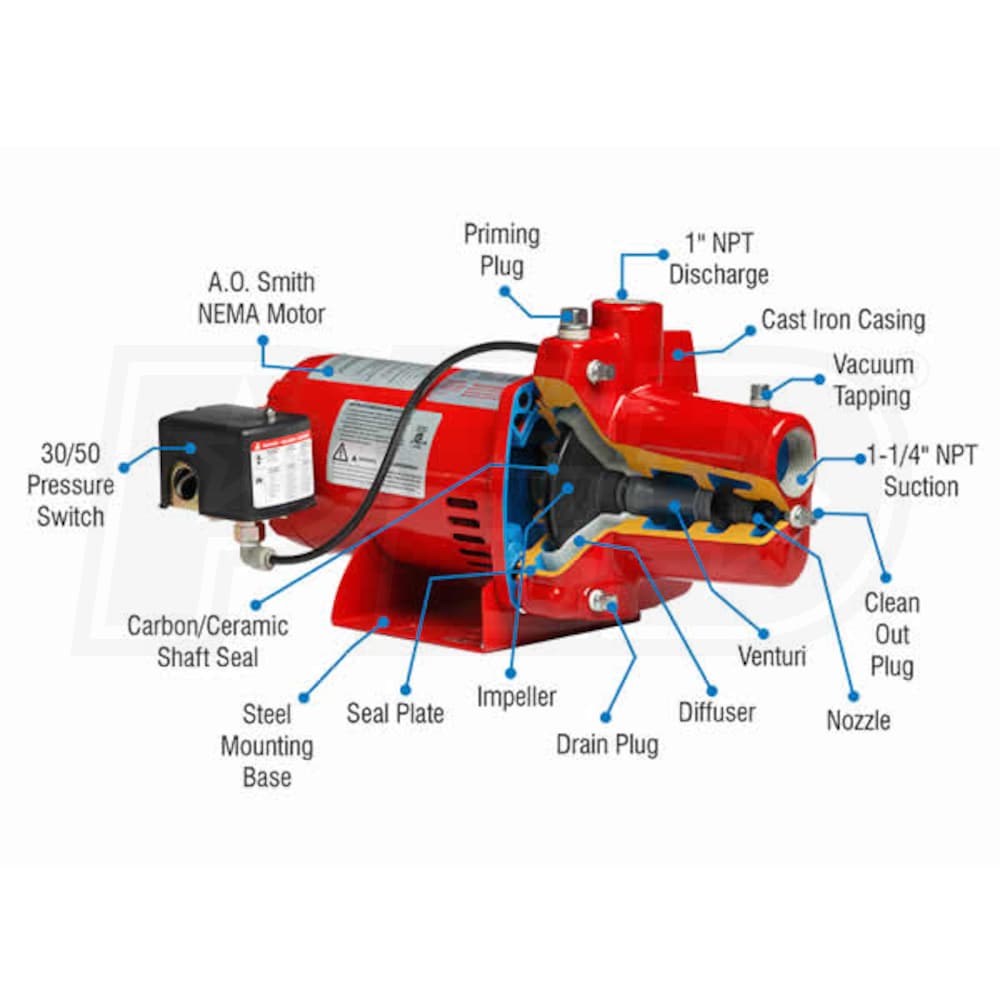 Red Lion 602207 RJS75PREM 16 GPM 3/4 HP Cast Iron Shallow Well Jet Pump