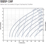 Franklin Electric 10SDSP-1.5HP