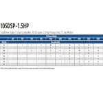 Franklin Electric 10SDSP-1.5HP