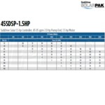 Franklin Electric 45SDSP-1.5HP