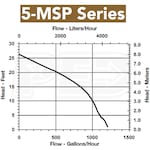 Little Giant 5-MSPR-WG