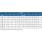 Franklin Electric 5SDSP-1.5HP