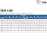 Franklin Electric 7SDSP-3.0HP