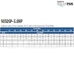 Franklin Electric 90SDSP-3.0HP