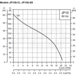 Grundfos Pumps 97855085