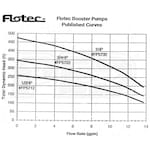 Flotec FP5732-01