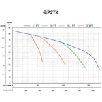 Multiquip QP2TK-SD