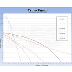 TrunkPump TP-2PTR