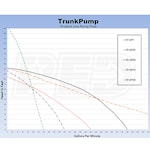 TrunkPump TP-3PTR