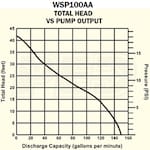 Honda WPD-WSP100-DH25