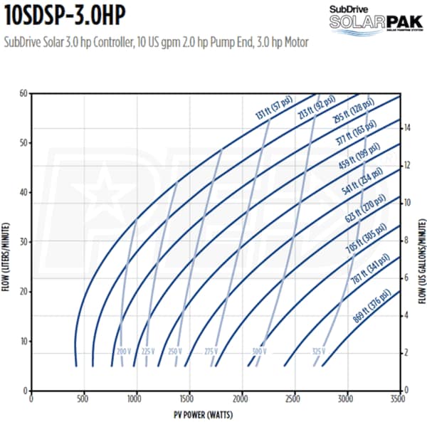 Franklin Electric 90041030