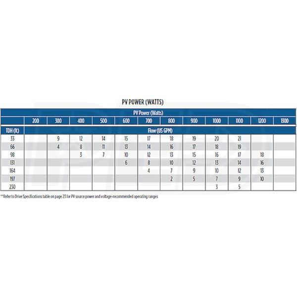 Franklin Electric 15SDSP-.75HP