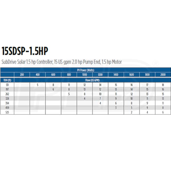 Franklin Electric 15SDSP-1.5HP