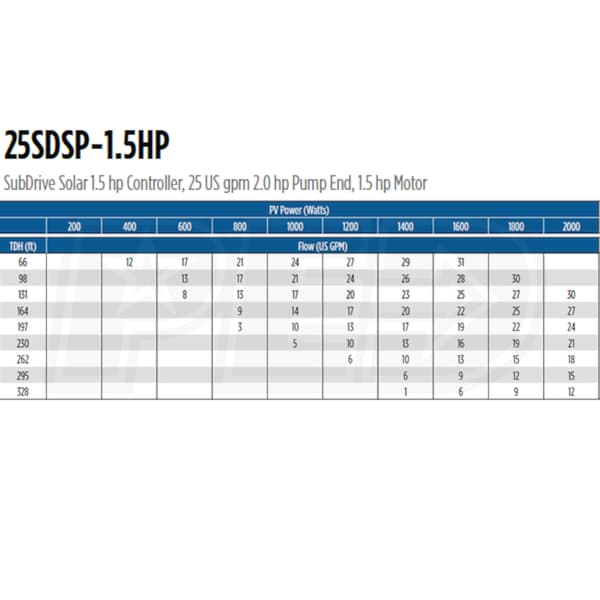 Franklin Electric 25SDSP-1.5HP