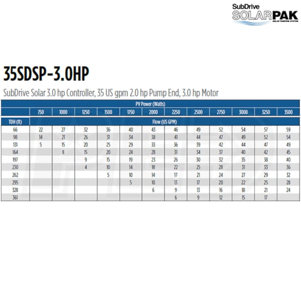 Franklin Electric 35SDSP-3.0HP
