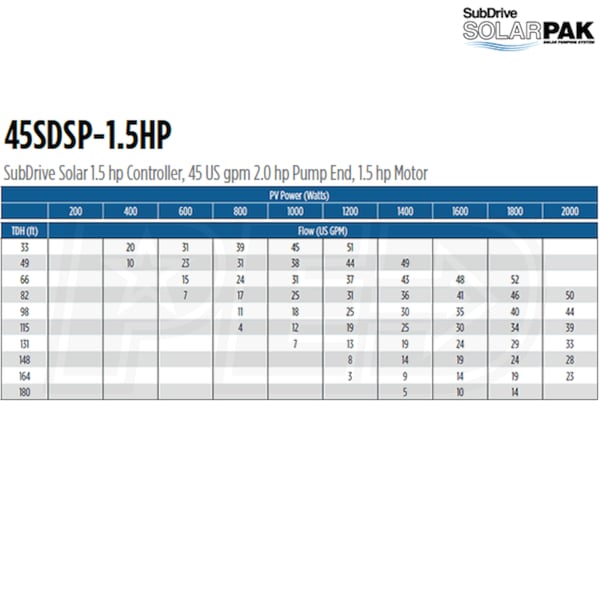 Franklin Electric 45SDSP-1.5HP