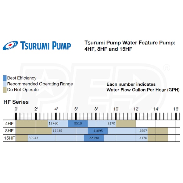 Tsurumi Pump 4HF