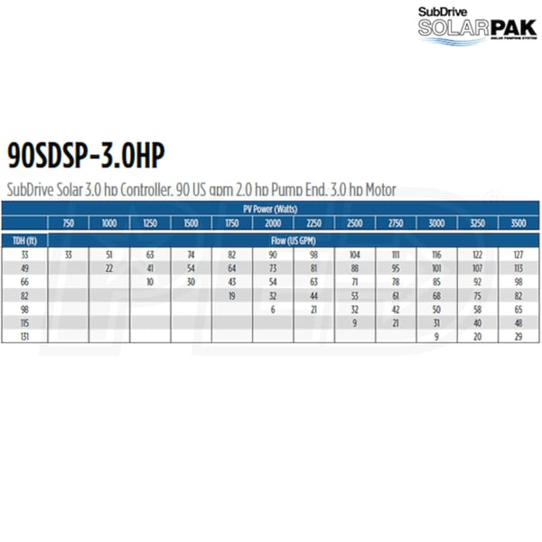 Franklin Electric 90SDSP-3.0HP