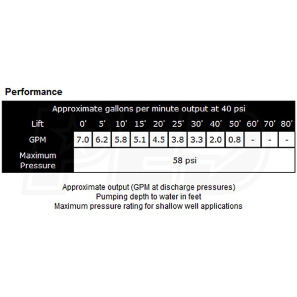 Superior Pump 945200 9.9 GPM 1/2 HP Cast Iron Convertible Jet Pump