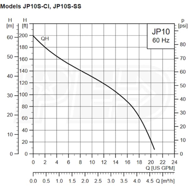 Grundfos Pumps 97855085